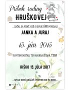 INSPIO Obraz na stenu - Príbeh Vašej rodiny